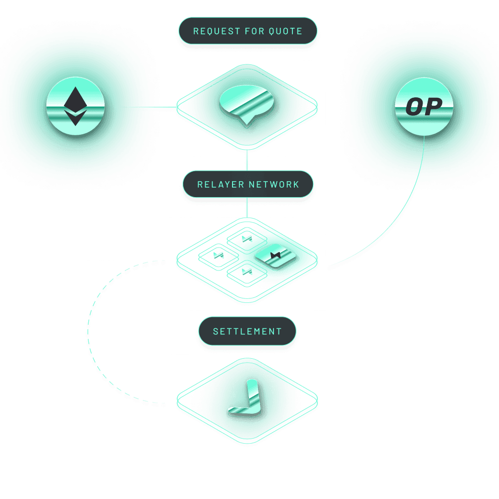 Across protocol diagram